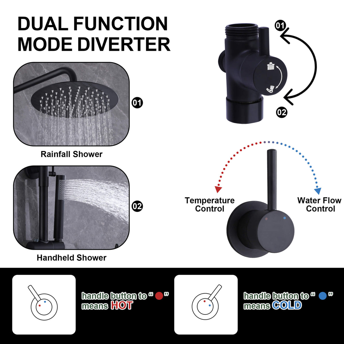 Wall-Mounted Rainfall Shower System with 10-Inch Showerhead