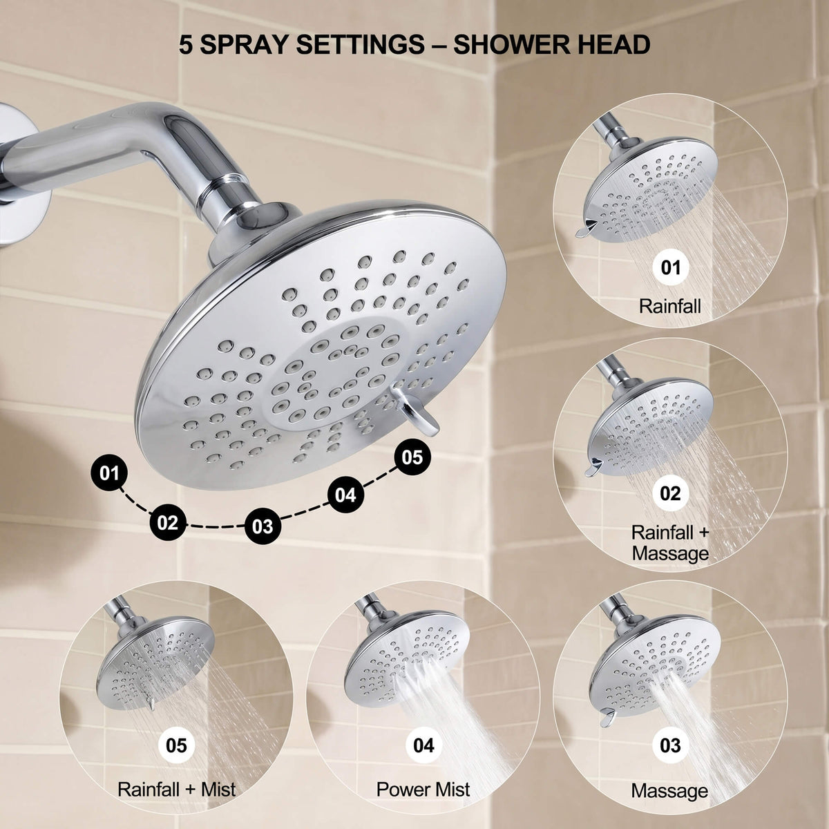 Large chrome shower head offering rainfall, massage, power mist and two combination water patterns