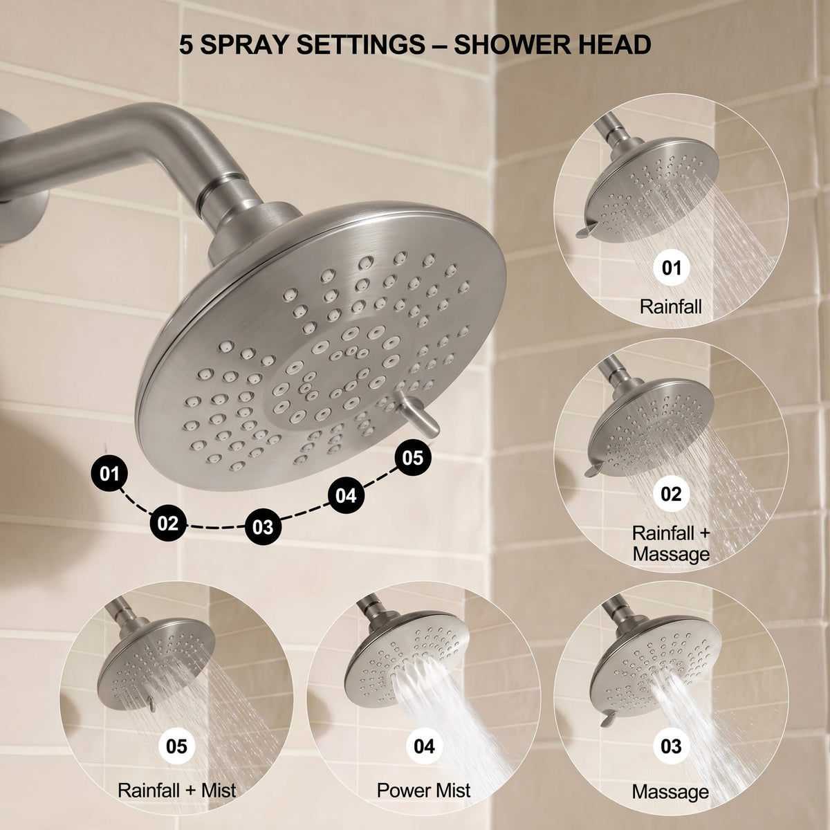 Large round shower head offering rainfall, massage, power mist and combined spray patterns through five selectable settings